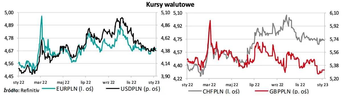 Nad rynkiem walutowym Forex zbierają się czarne chmury! Silne wahania na kursie euro i dolara. Co dalej? [Kursy walutowe funt GBP, euro EUR, frank CHF, dolar USD] - 1