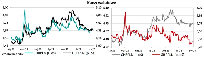 Nad rynkiem walutowym Forex zbierają się czarne chmury! Silne wahania na kursie euro i dolara. Co dalej? [Kursy walutowe funt GBP, euro EUR, frank CHF, dolar USD] - 1