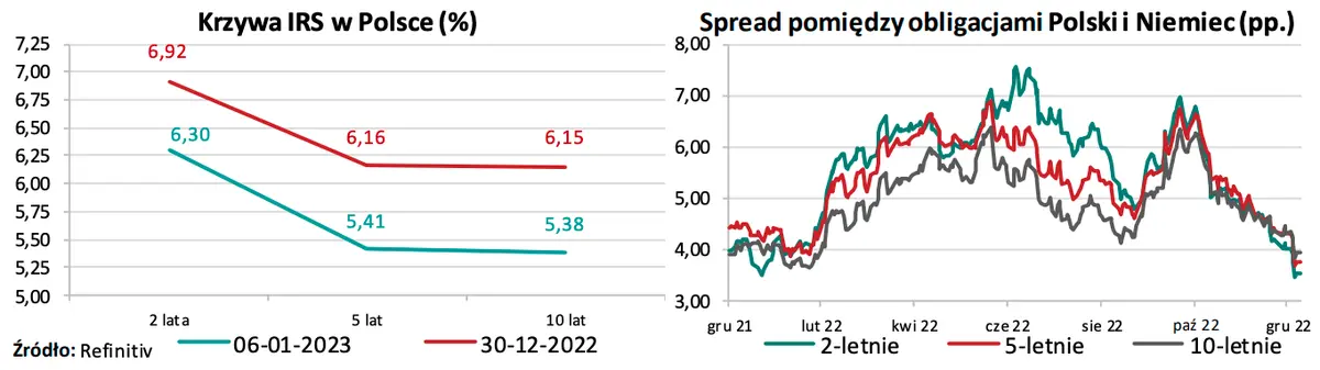 Nad rynkiem walutowym Forex zbierają się czarne chmury! Silne wahania na kursie euro i dolara. Co dalej? [Kursy walutowe funt GBP, euro EUR, frank CHF, dolar USD] - 2