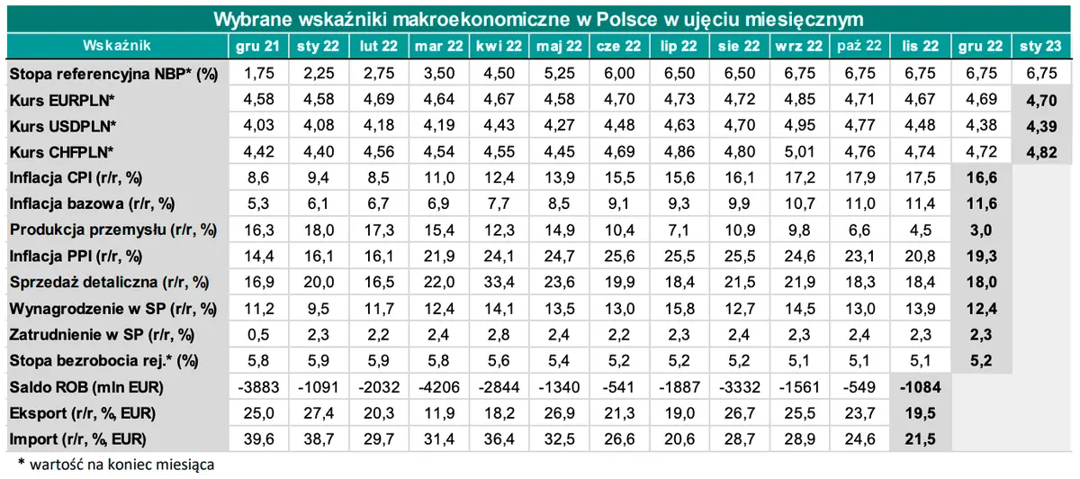 Nad rynkiem walutowym Forex zbierają się czarne chmury! Silne wahania na kursie euro i dolara. Co dalej? [Kursy walutowe funt GBP, euro EUR, frank CHF, dolar USD] - 3