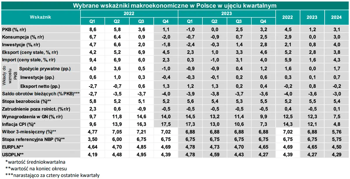 Nad rynkiem walutowym Forex zbierają się czarne chmury! Silne wahania na kursie euro i dolara. Co dalej? [Kursy walutowe funt GBP, euro EUR, frank CHF, dolar USD] - 4