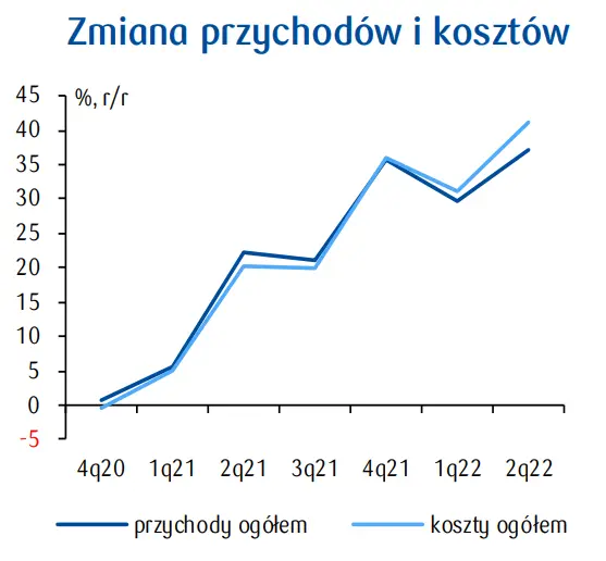 PKD 23. Produkcja wyrobów z pozostałych surowców niemetalicznych: wysoki popyt na materiały budowlane w tegorocznym sezonie - 2