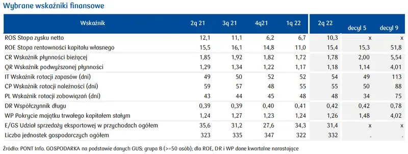 PKD 23. Produkcja wyrobów z pozostałych surowców niemetalicznych: wysoki popyt na materiały budowlane w tegorocznym sezonie - 4