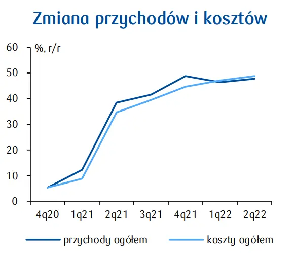 PKD 25. Produkcja metalowych wyrobów gotowych: trend spadkowy przemysłowego PMI w Polsce i strefie euro - 2
