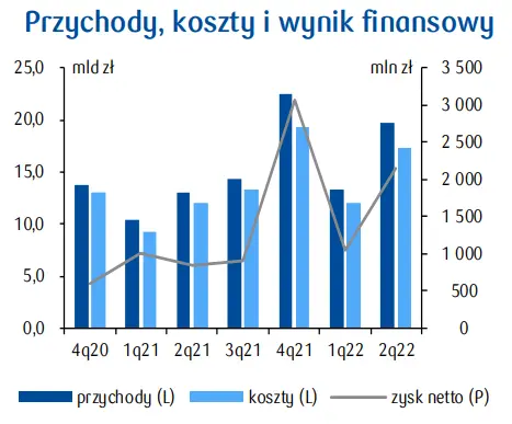 PKD 41. Roboty budowlane związane ze wznoszeniem budynków: głównymi wyzwaniami branży ceny materiałów budowlanych i paliwa - 1