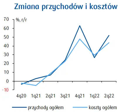 PKD 41. Roboty budowlane związane ze wznoszeniem budynków: głównymi wyzwaniami branży ceny materiałów budowlanych i paliwa - 2