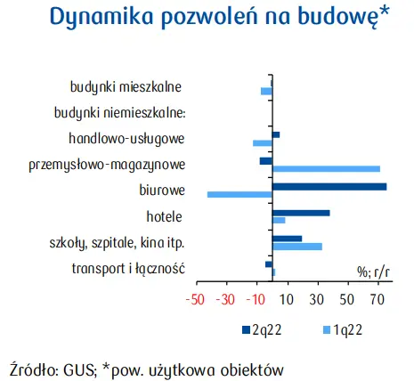 PKD 41. Roboty budowlane związane ze wznoszeniem budynków: głównymi wyzwaniami branży ceny materiałów budowlanych i paliwa - 3