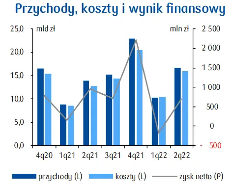 PKD 42. Roboty związane z budową obiektów inżynierii lądowej i wodnej: stagnacja w inwestycjach prywatnych - 1