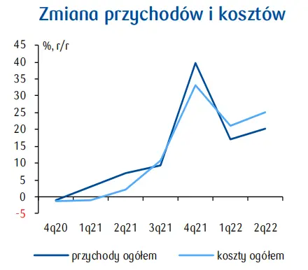 PKD 42. Roboty związane z budową obiektów inżynierii lądowej i wodnej: stagnacja w inwestycjach prywatnych - 2