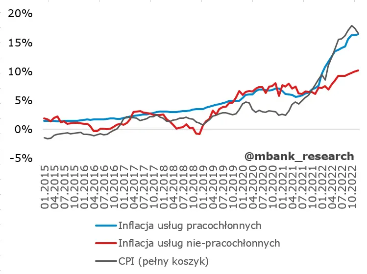 Polska: drugi z rzędu, spory spadek inflacji, Kiedy możemy spodziewać się obniżek stóp procentowych?  - 4