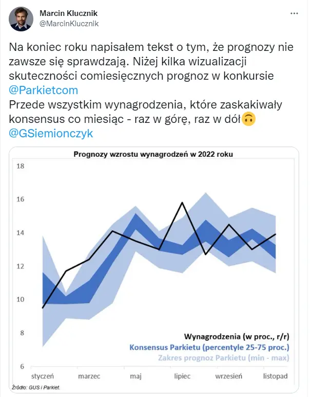 Polska: Niespodzianka (in minus) w płacach [Zatrudnienie, przeciętne wynagrodzenie] - 5