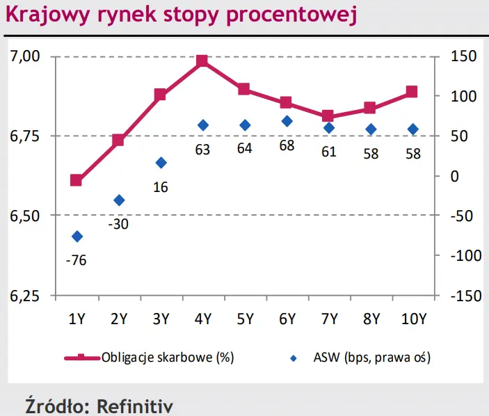 Polski złoty (PLN) okazał się najgorzej radzącą sobie walutą w Europie! Eurodolar (EUR/USD) czeka na nowe impulsy [rynki finansowe] - 2