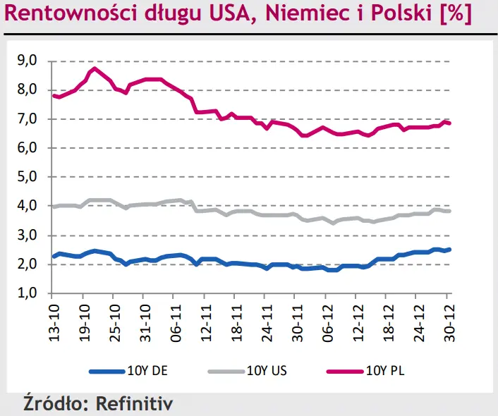 Polski złoty (PLN) okazał się najgorzej radzącą sobie walutą w Europie! Eurodolar (EUR/USD) czeka na nowe impulsy [rynki finansowe] - 3