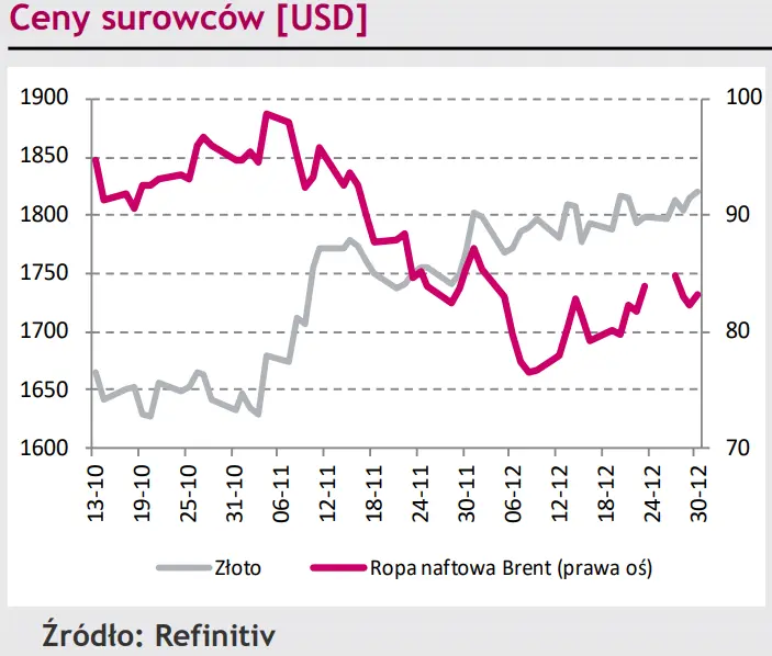 Polski złoty (PLN) okazał się najgorzej radzącą sobie walutą w Europie! Eurodolar (EUR/USD) czeka na nowe impulsy [rynki finansowe] - 4