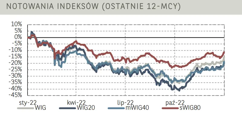 Poranne notowania na GPW (komentarz): wzrostowy piątek pod nieobecność inwestorów z Książęcej - 3