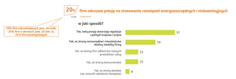 Presja na stosowanie rozwiązań energooszczędnych i niskoemisyjnych - 1