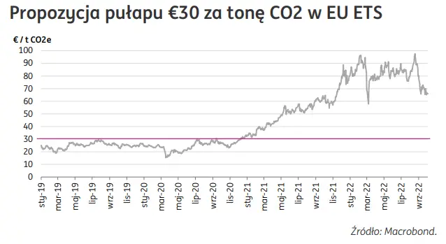 Problem węglowy w Polsce: wzrost popytu i embargo na rosyjski węgiel podbiło jego ceny dla gospodarstw domowych - 2