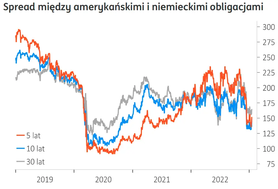 Prognoza walutowa 2023. Kurs euro (EUR/PLN) może zaskoczyć Polaków! Dolar (USD/PLN) i funt (GBP/PLN) pójdą na 5 złotych? Co dalej z frankiem (CHF/PLN)? Analiza Forex - 3