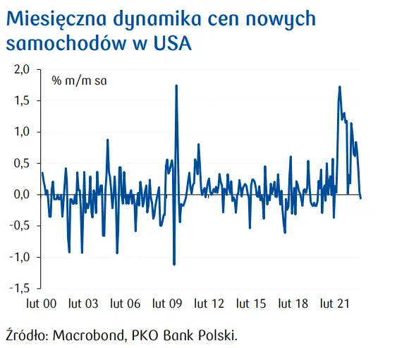 Przegląd wydarzeń ekonomicznych ze świata: oczekiwania konsumentów w strefie euro co do przyszłej sytuacji gospodarczej poprawiły się - 2