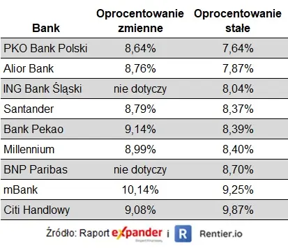 Raport Expandera i Rentier.io – Ceny mieszkań, IV kw. 2022 - 2