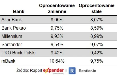 Raport Expandera i Rentier.io – Ceny mieszkań, IV kw. 2022 - 3