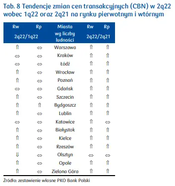 Regionalne rynki mieszkaniowe w Polsce (indeks hedoniczny NBP): ceny na rynku wtórnym rosną - 1