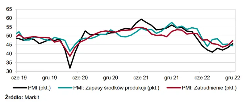 Restrukturyzacja w polskim przetwórstwie przemysłowym postępuje - 1