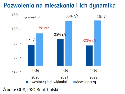 Rynek gruntów budowlanych w Polsce - wysokie ceny, coraz mniej transakcji [Analizy Nieruchomości] - 2