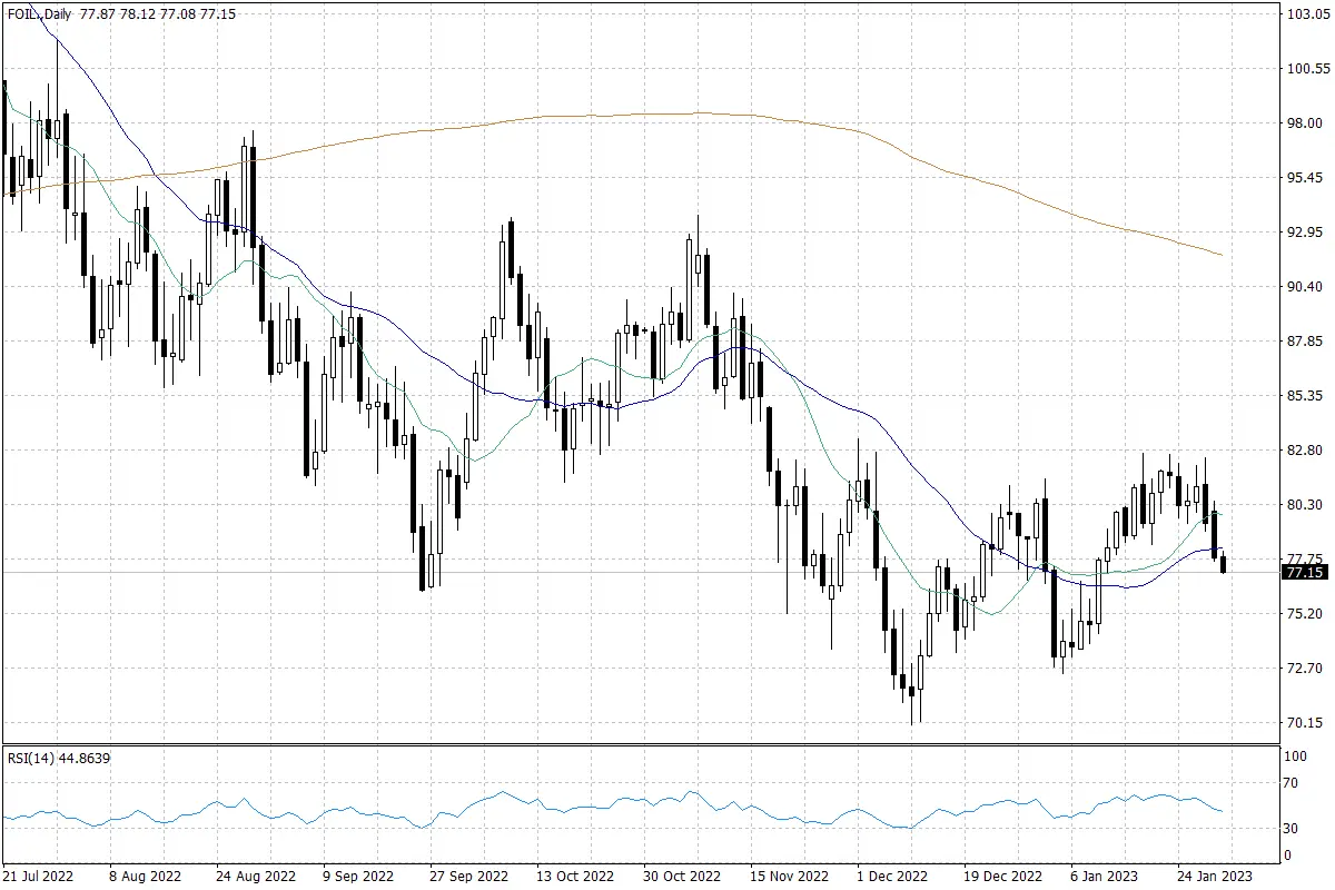 Spadki na rynku ropy przed spotkaniem OPEC+.	 - 1