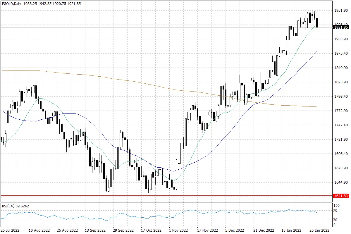 Spadki na rynku ropy przed spotkaniem OPEC+.	 - 3