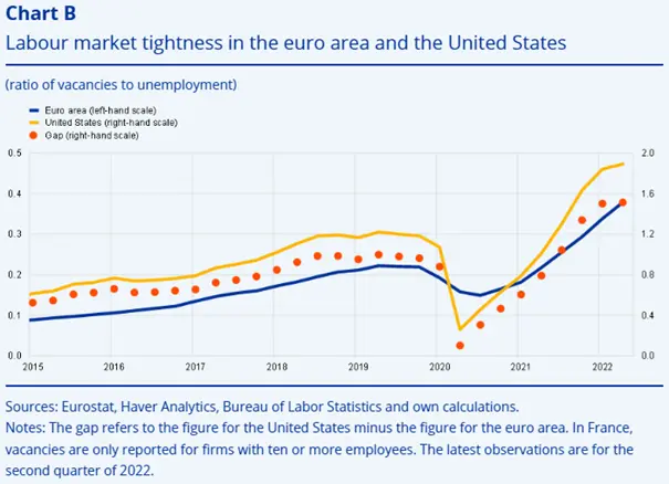 Spokojny początek tygodnia? Sprawdźmy, jak się ma rynek pracy w USA i w Eurolandzie - 2