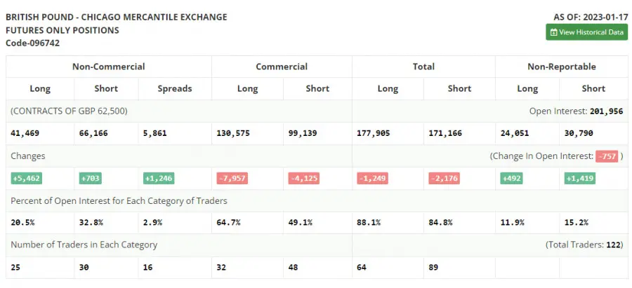 Świetne sygnały na wykresie funta brytyjskiego GBP/USD – raport COT i plan handlowy - 3