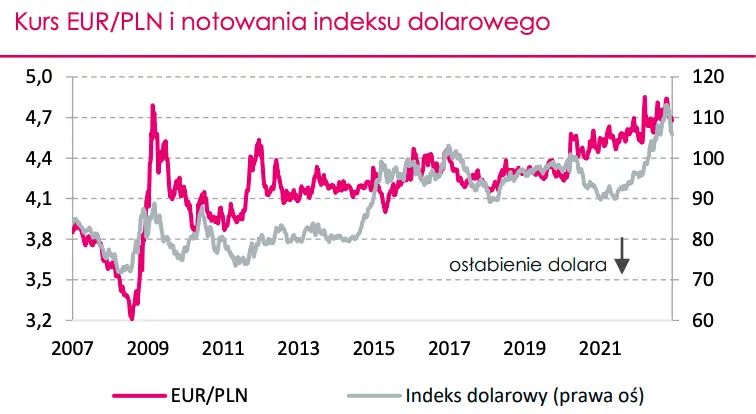 Trzęsienie na rynku walutowym Forex: gigantyczna niepewność! Omawiamy możliwe scenariusze na kursie euro EUR i dolara USD, złoty PLN w potrzasku… - 2