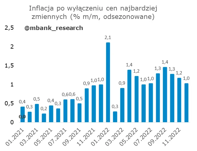 W inflacji bazowej wciąż nie widać istotnego spowolnienia - 2