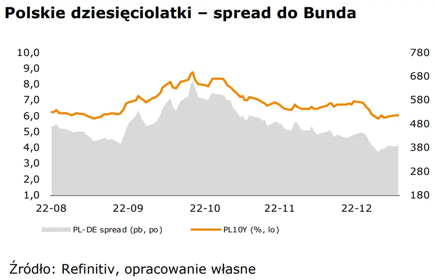 WALUTY: Kurs euro (EUR) słabnie wobec spekulacji nt. EBC - 2