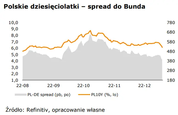 WALUTY: kurs eurodolara (EUR-USD) zredukował część strat. Jakie zaskoczenia przyniosą dane z USA? - 2