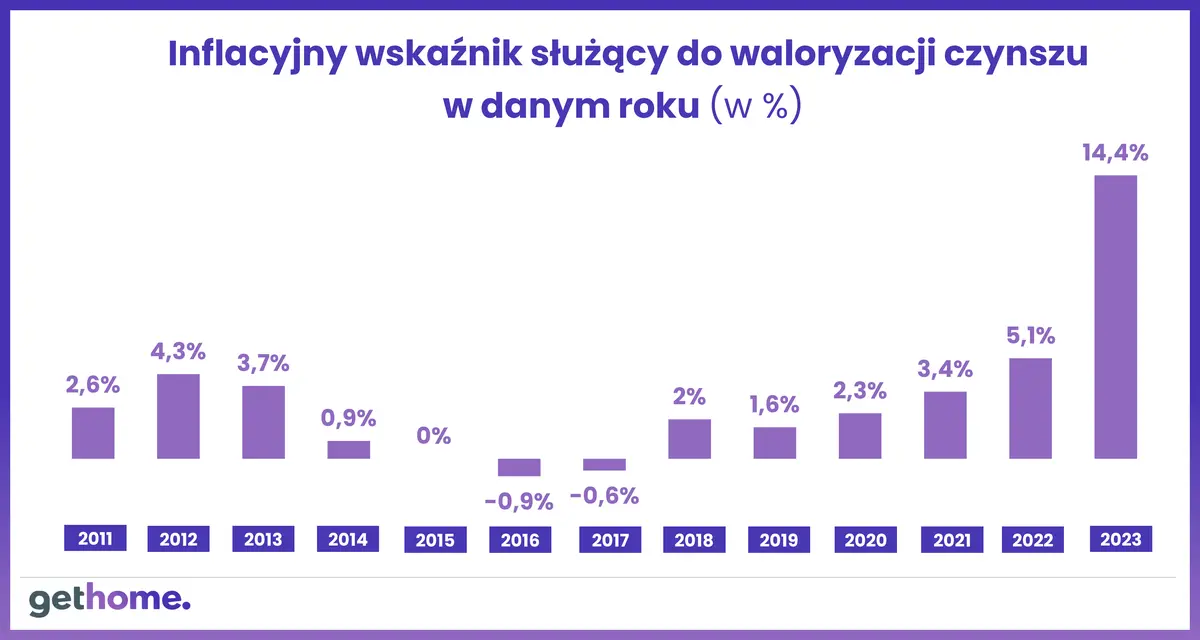 Warszawa, 13.01.2023 r - 1