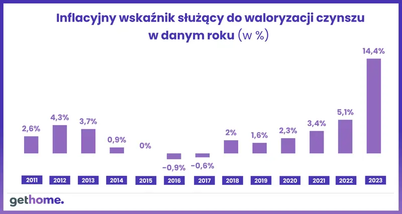 Warszawa, 13.01.2023 r - 1