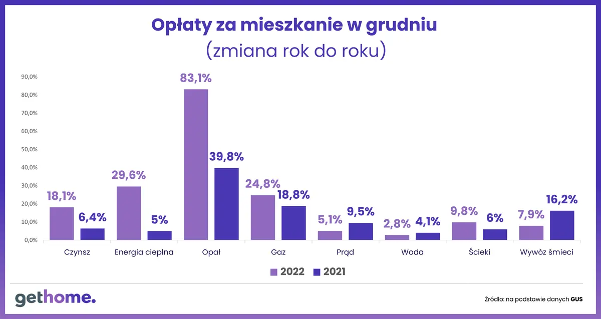 Warszawa, 13.01.2023 r - 2