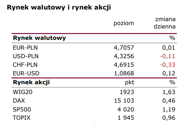 Wiadomości giełdowe: Grudzień z chłodzeniem koniunktury  - 1