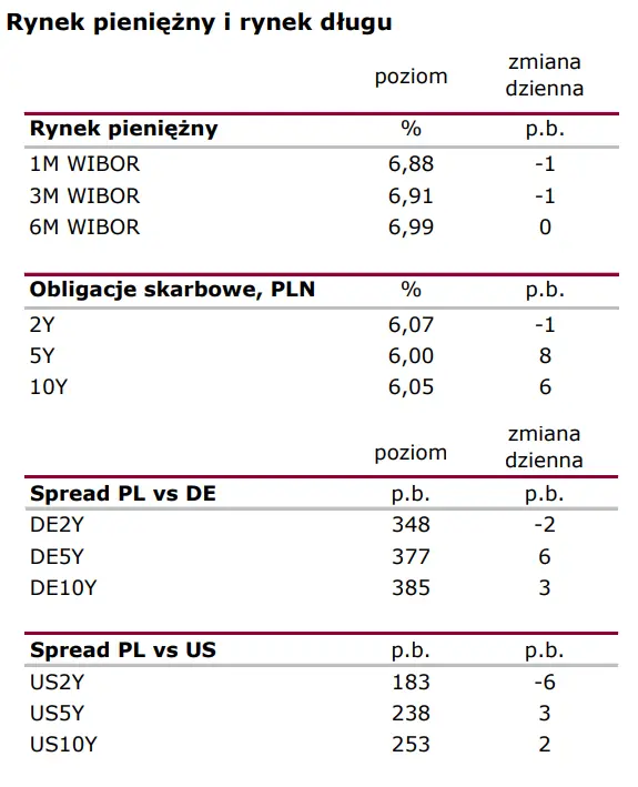 Wiadomości giełdowe: Grudzień z chłodzeniem koniunktury  - 2