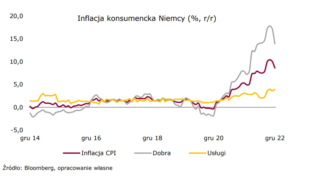 Wiadomości giełdowe: Inflacja w Niemczech ze „wspomaganiem” - 1