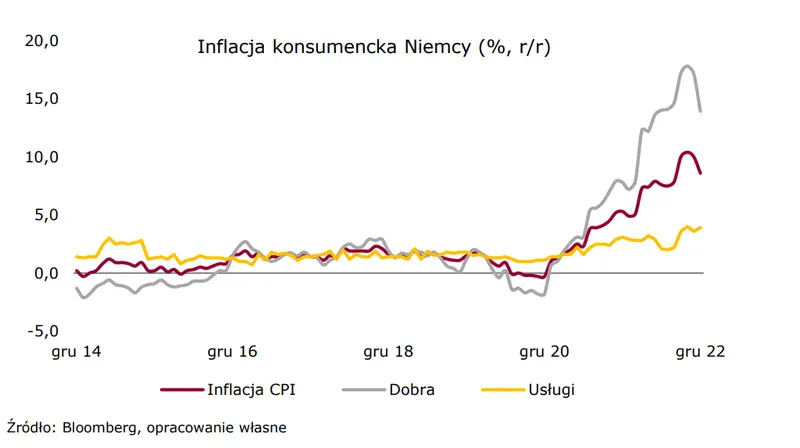 Wiadomości giełdowe: Inflacja w Niemczech ze „wspomaganiem” - 1