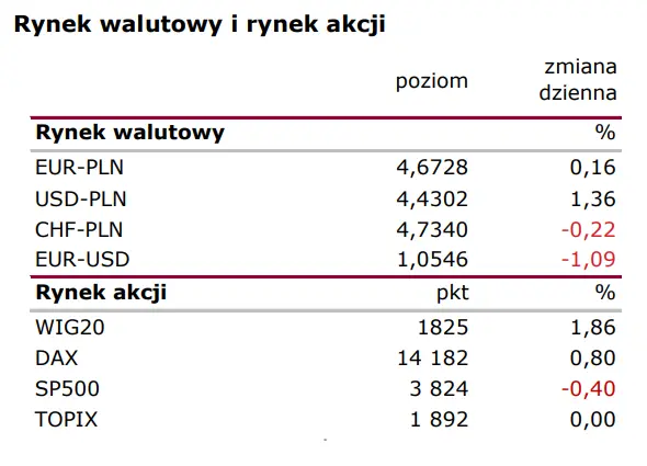 Wiadomości giełdowe: Inflacja w Niemczech ze „wspomaganiem” - 2