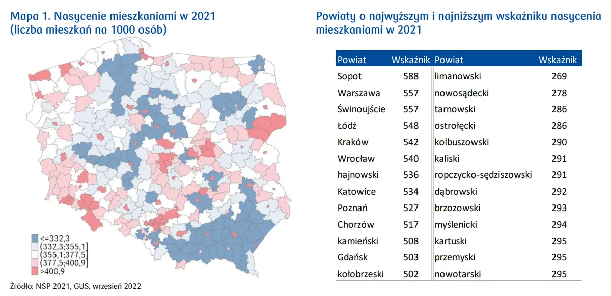 Zasób mieszkaniowy w Polsce. Jakie czynniki decydują o zmianach wskaźnika? - 1