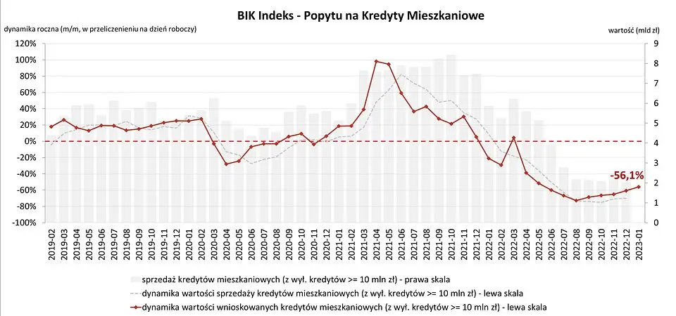 Ankieta kredytowa NBP: Kredytowe dno już za nami? - 1