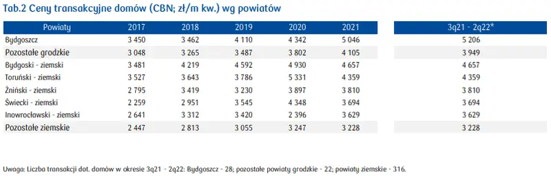 Bydgoszcz: ile kosztuje mieszkanie w tym mieście? Jak kształtuje się rynek mieszkaniowy w województwie kujawsko-pomorskim? Sprawdź, najnowsze dane - 5