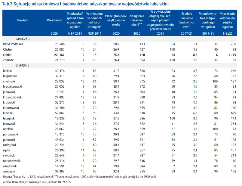Ceny mieszkań w Polsce: rynek mieszkaniowy w województwie lubelskim [najważniejsze informacje] - 5