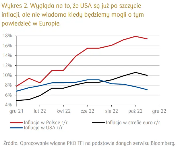 Ceny surowców energetycznych wystrzeliły  - 1