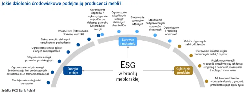 Działania środowiskowe w branży meblarskiej – analiza - 2